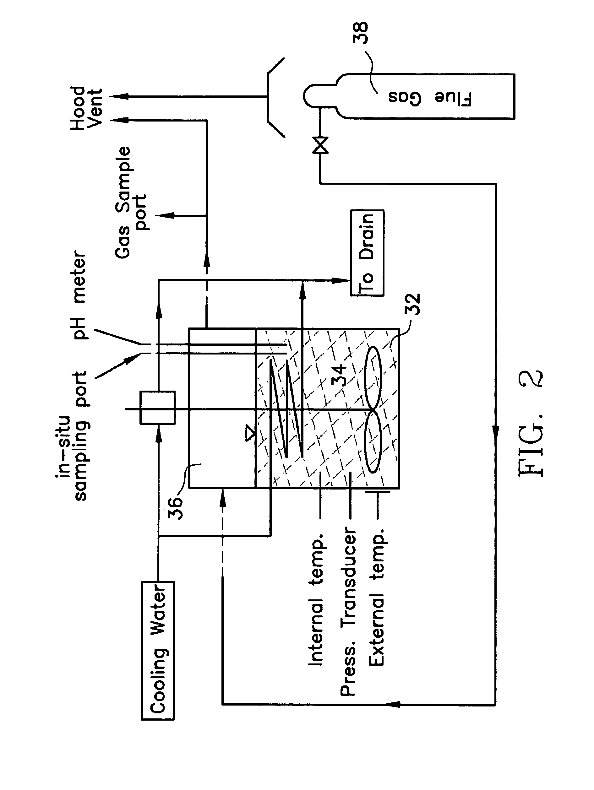Method for sequestering CO2 and SO2 utilizing a plurality of waste streams