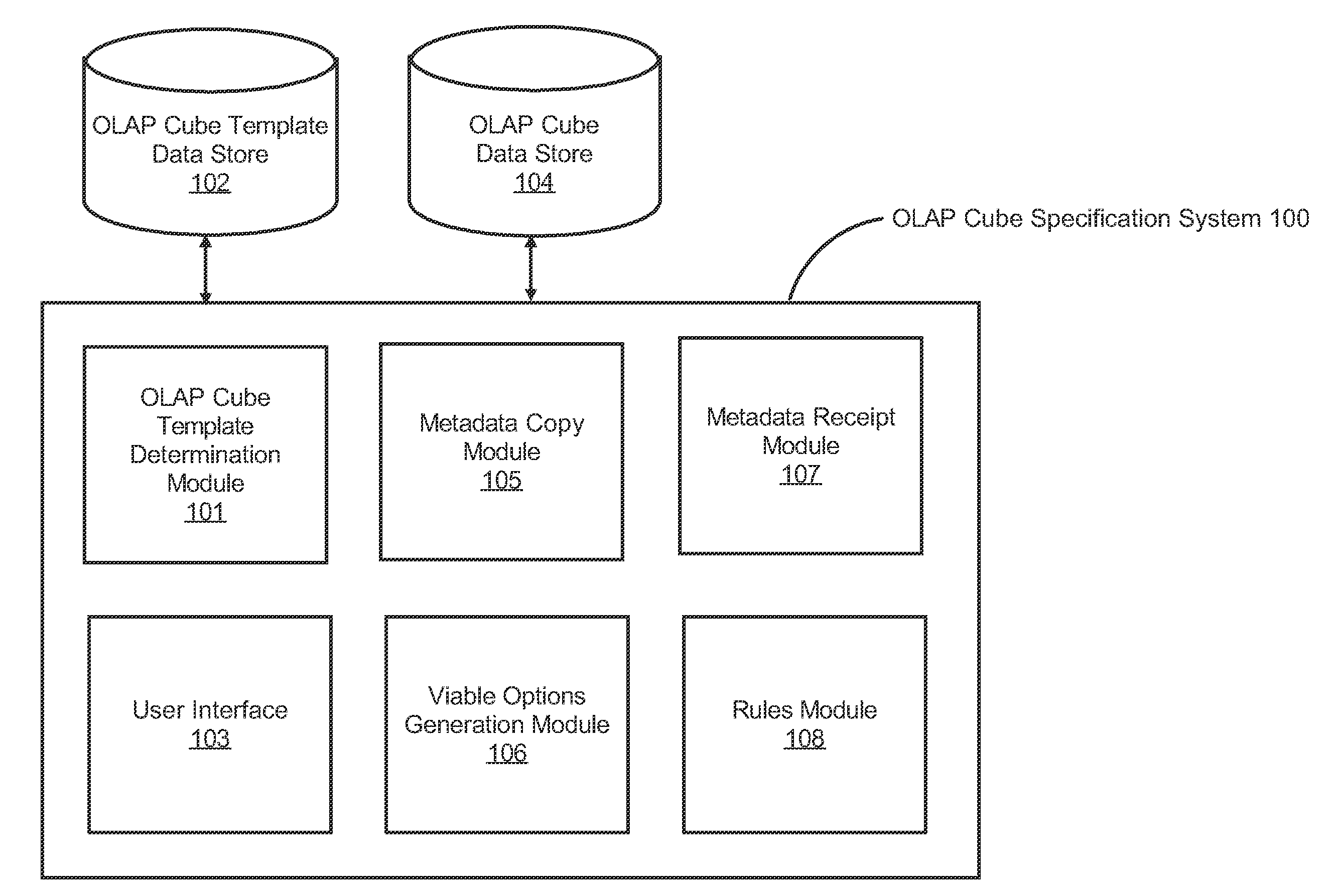 Flexible cube data warehousing