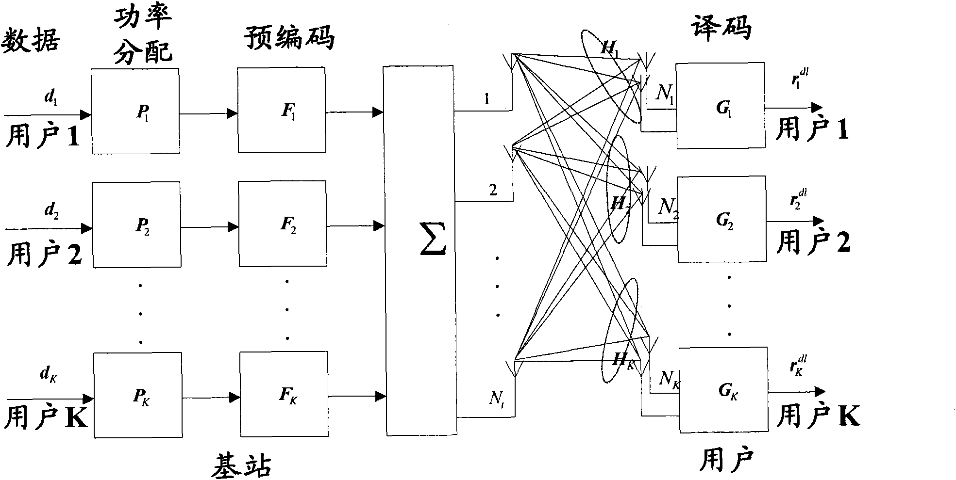 Power allocation method and device in multi-user MIMO (Multiple Input Multiple Output) system