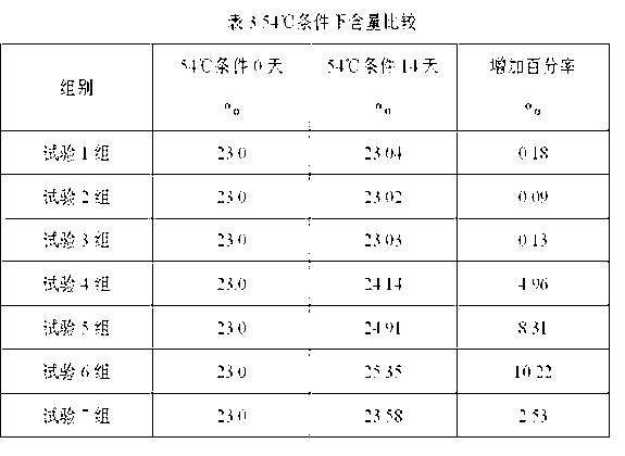 Disinfector containing BCDMH (Bromochloro Hydantoin) and preparation method thereof