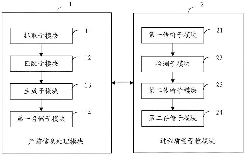 Production monitoring method and system