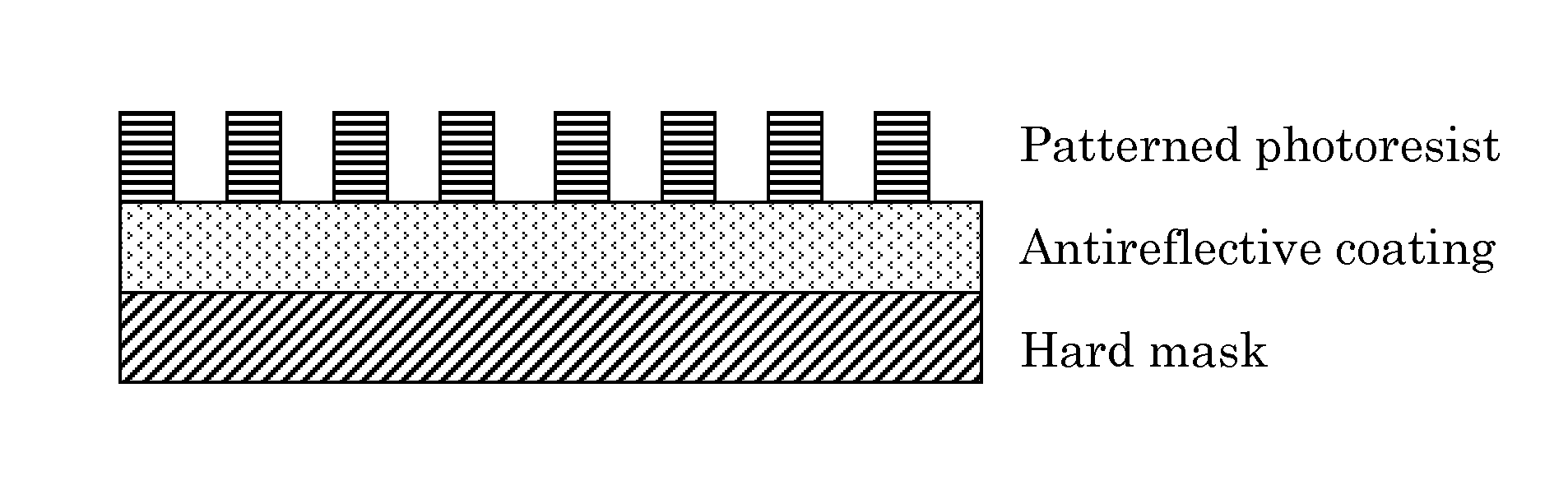 Stabilization Of Silsesquioxane Resins