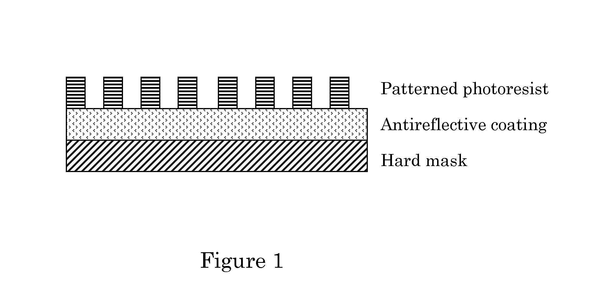 Stabilization Of Silsesquioxane Resins