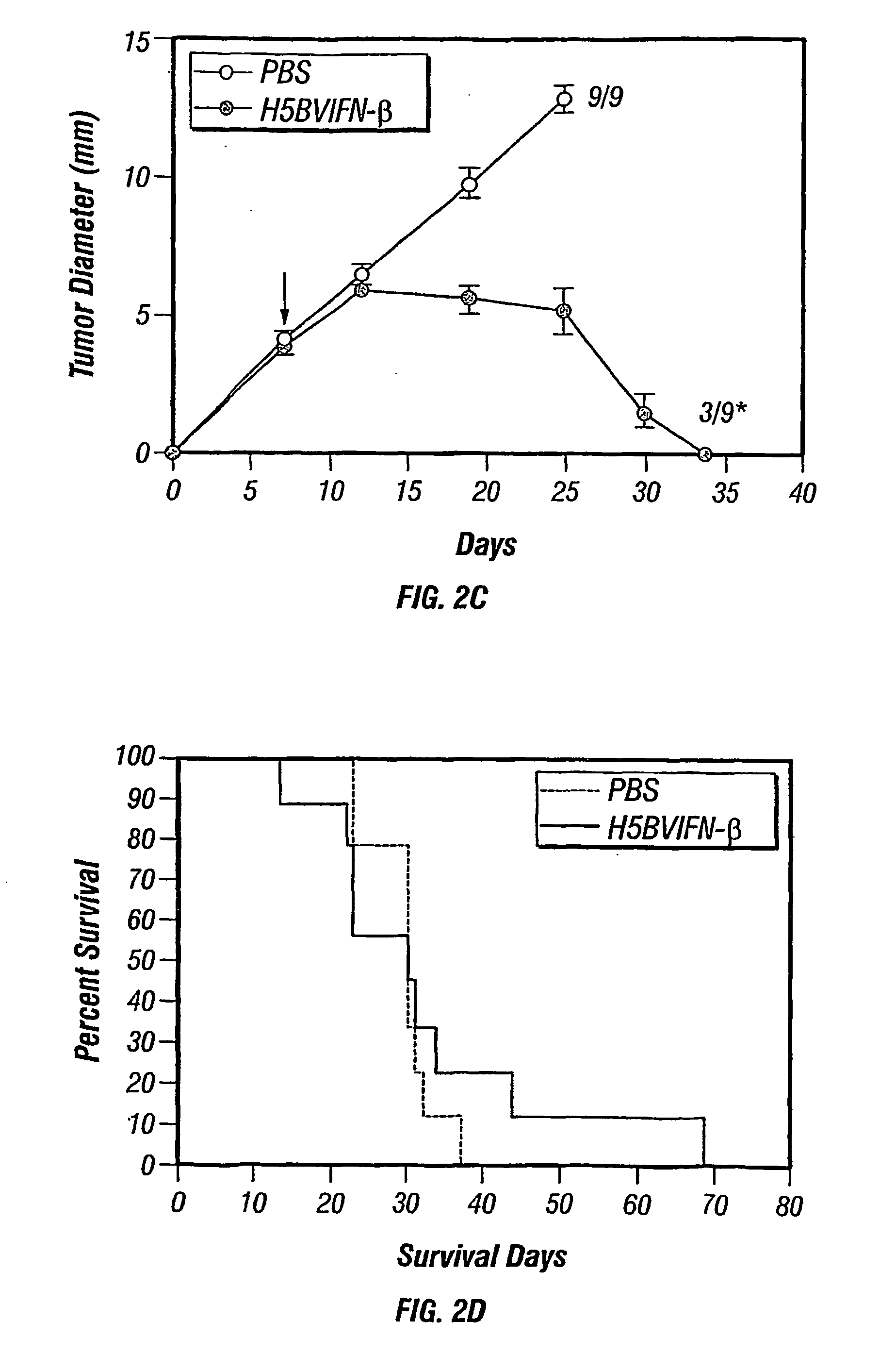 Active specific immunotherapy of cancer metastasis