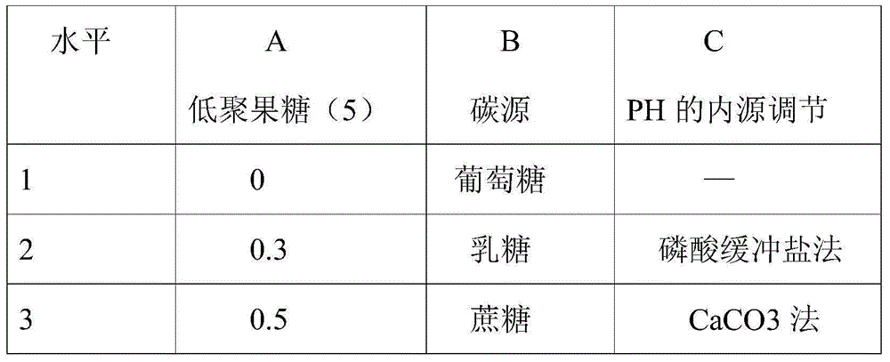 Functional bifidobacterium culture medium