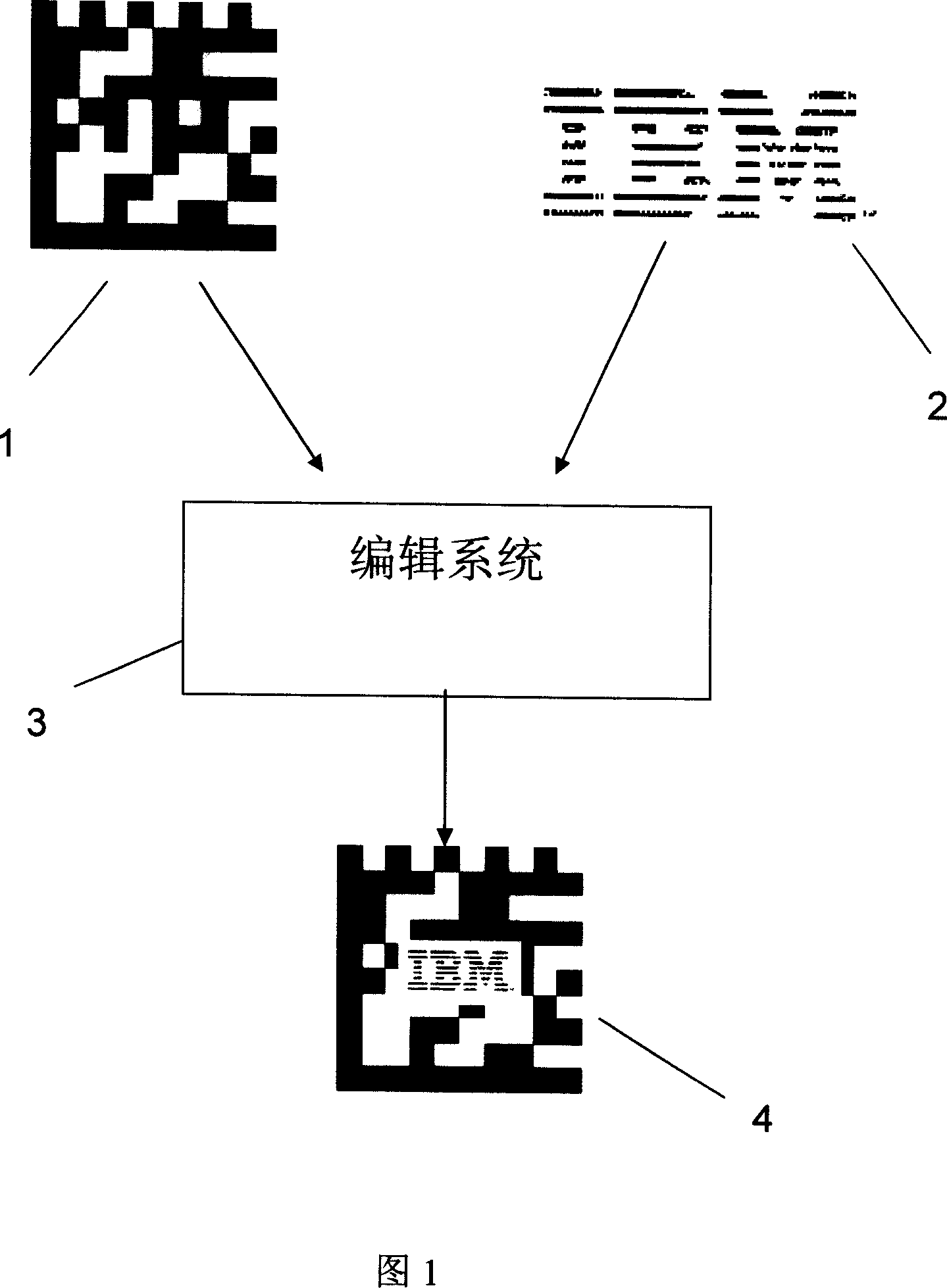 Synthesis system and method of two-dimension code and sign