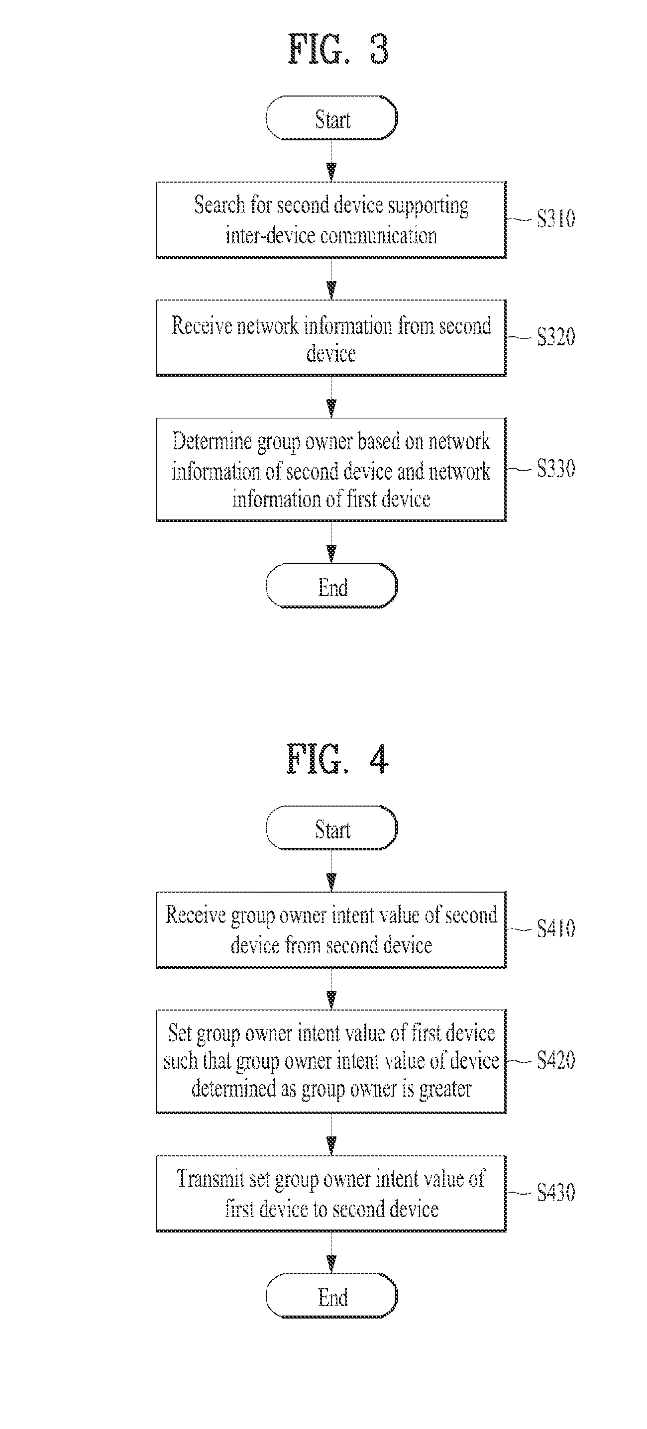 Device and method for performing inter-device communication