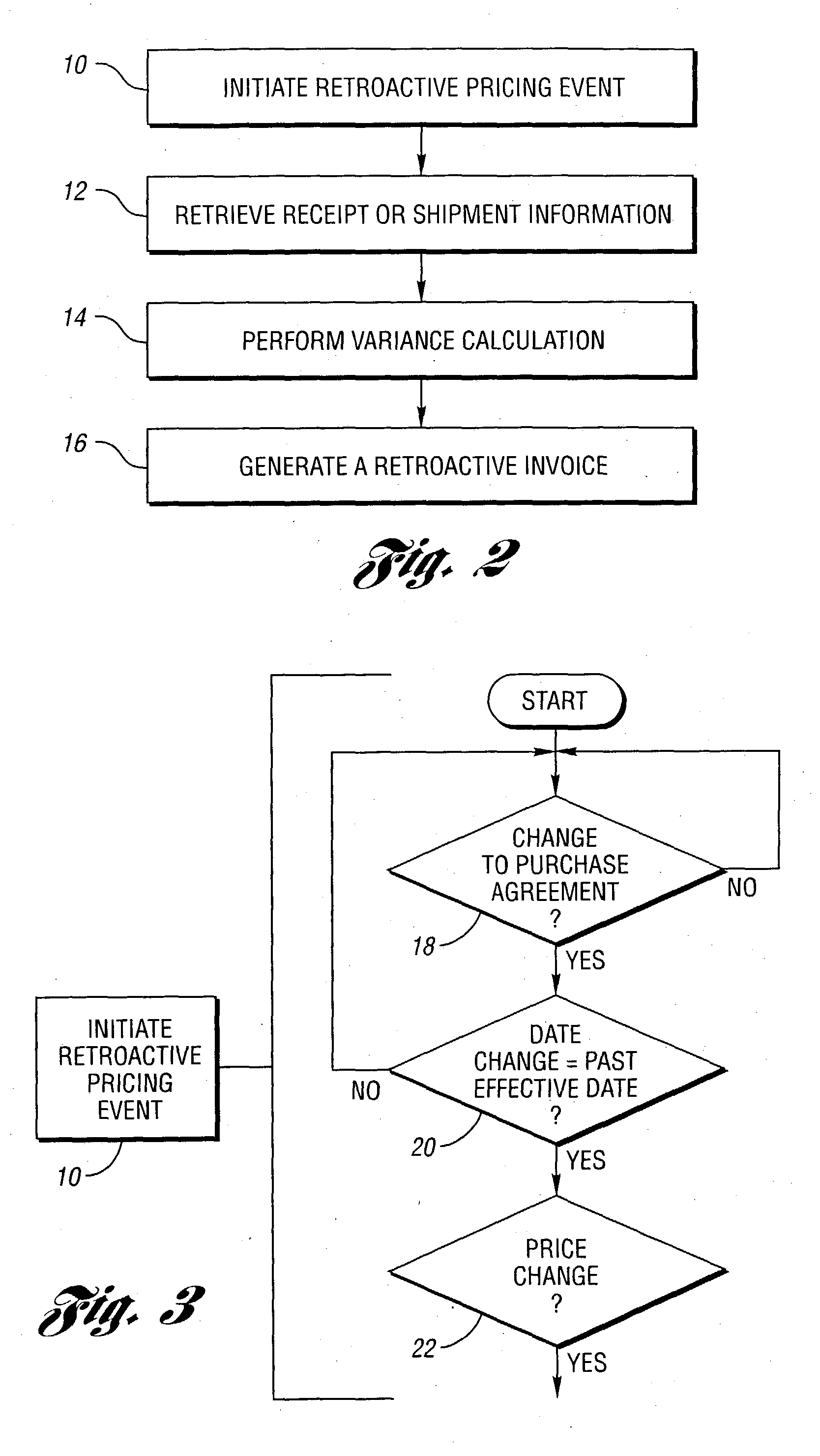 Computer-implemented method and system for retroactive pricing for use in order procurement