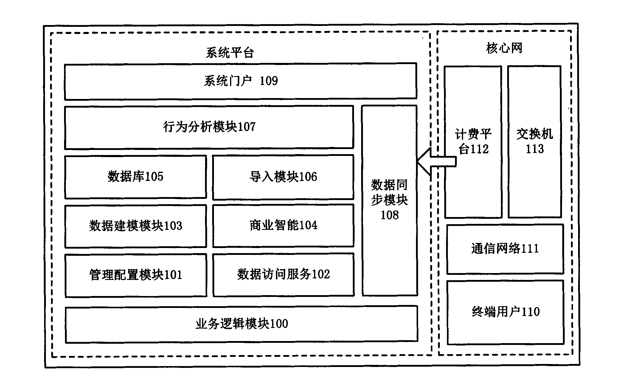 User behavior analysis method based on charging information