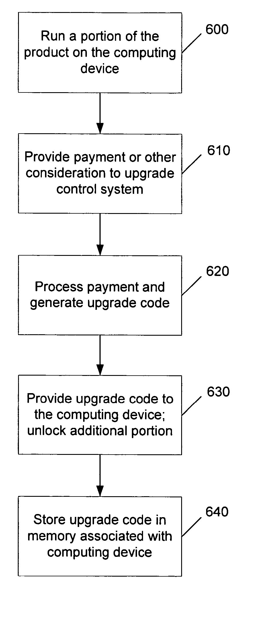 Licensing the use of a particular feature of software