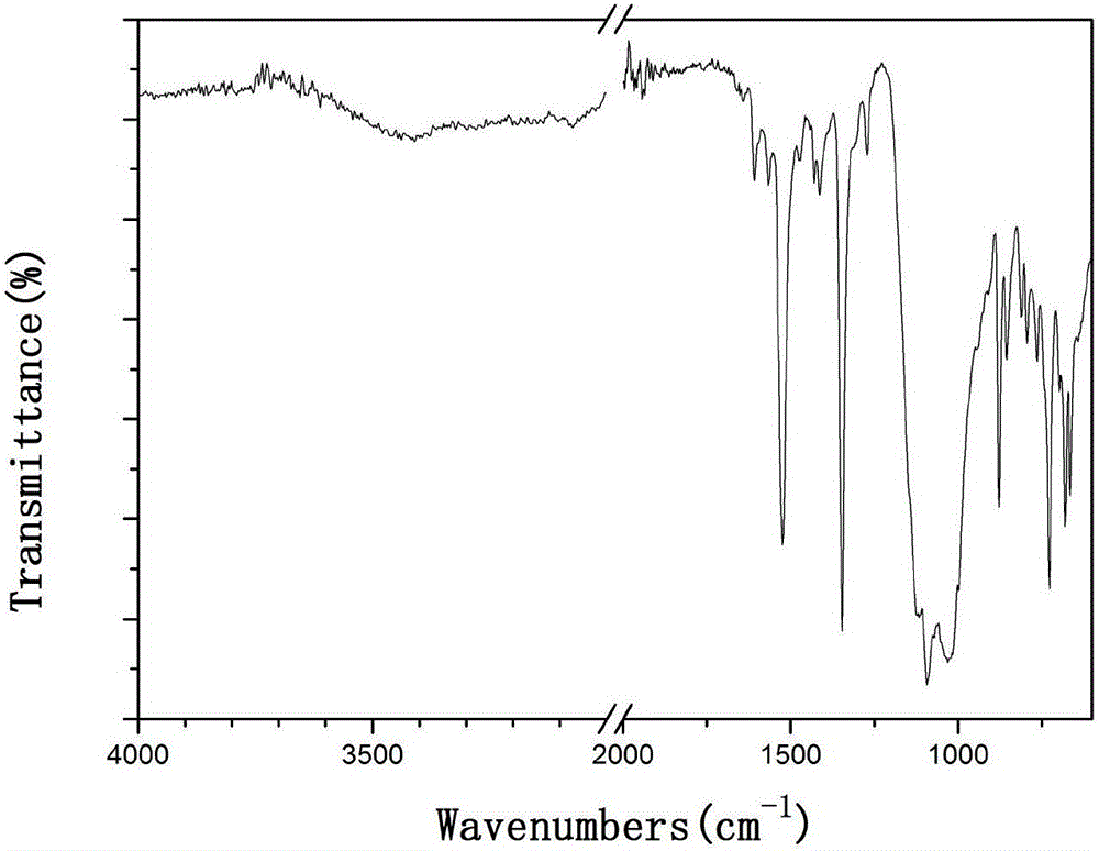 Preparation method of ring trapezoidal nitrophenyl silsesquioxane