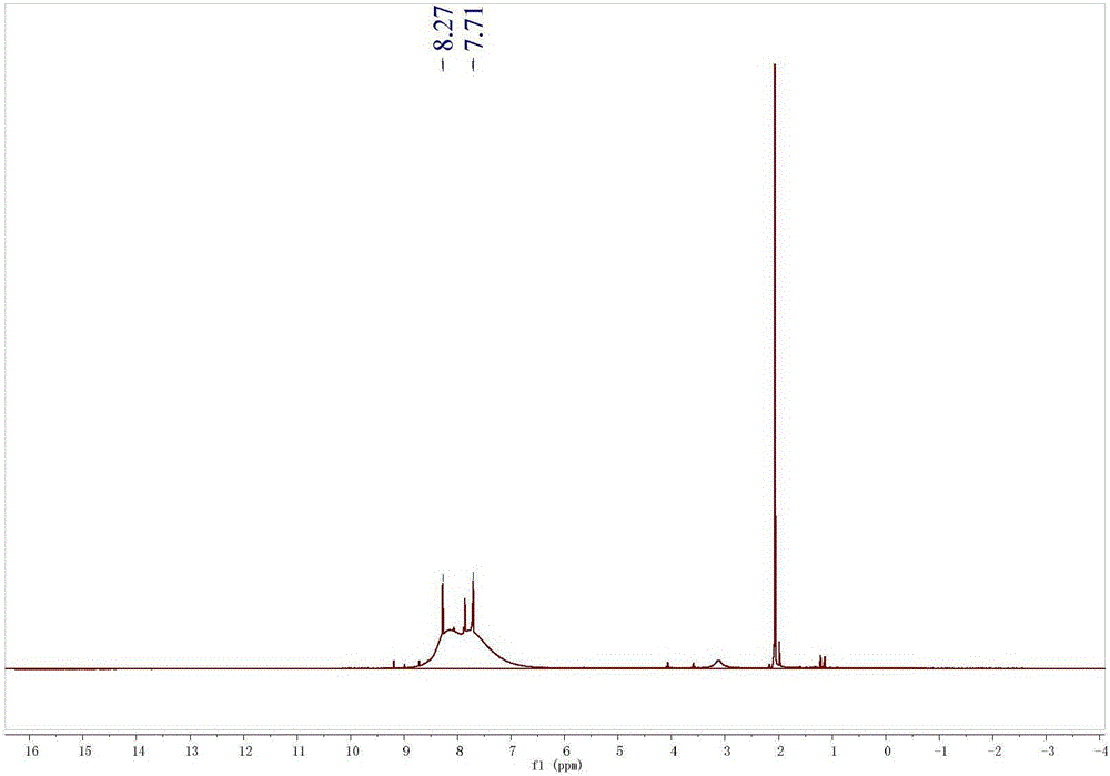 Preparation method of ring trapezoidal nitrophenyl silsesquioxane