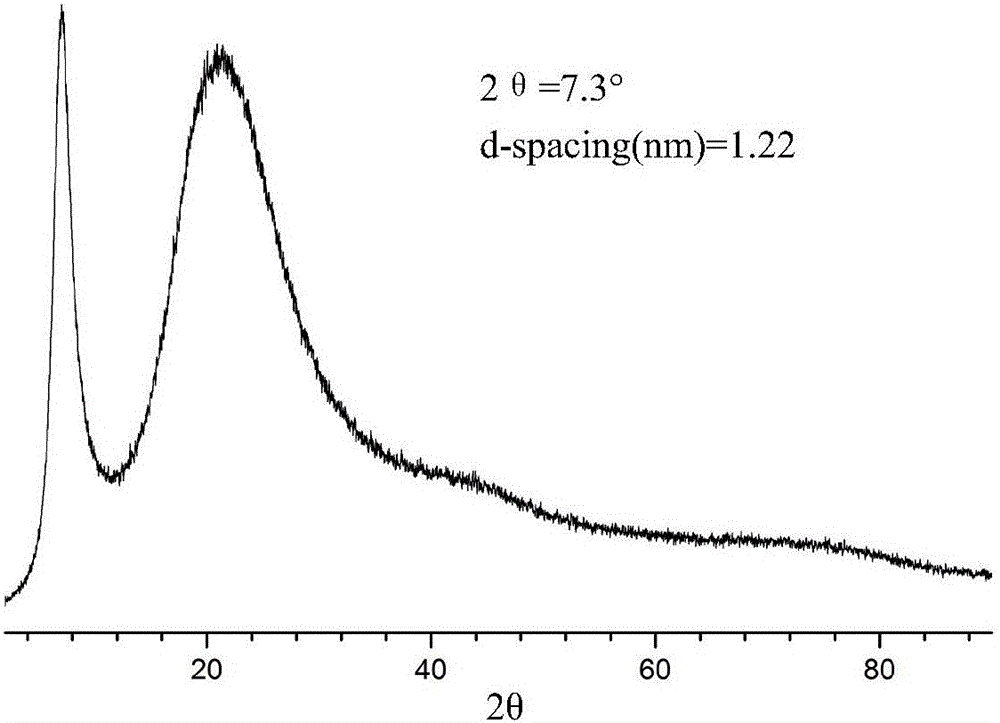 Preparation method of ring trapezoidal nitrophenyl silsesquioxane