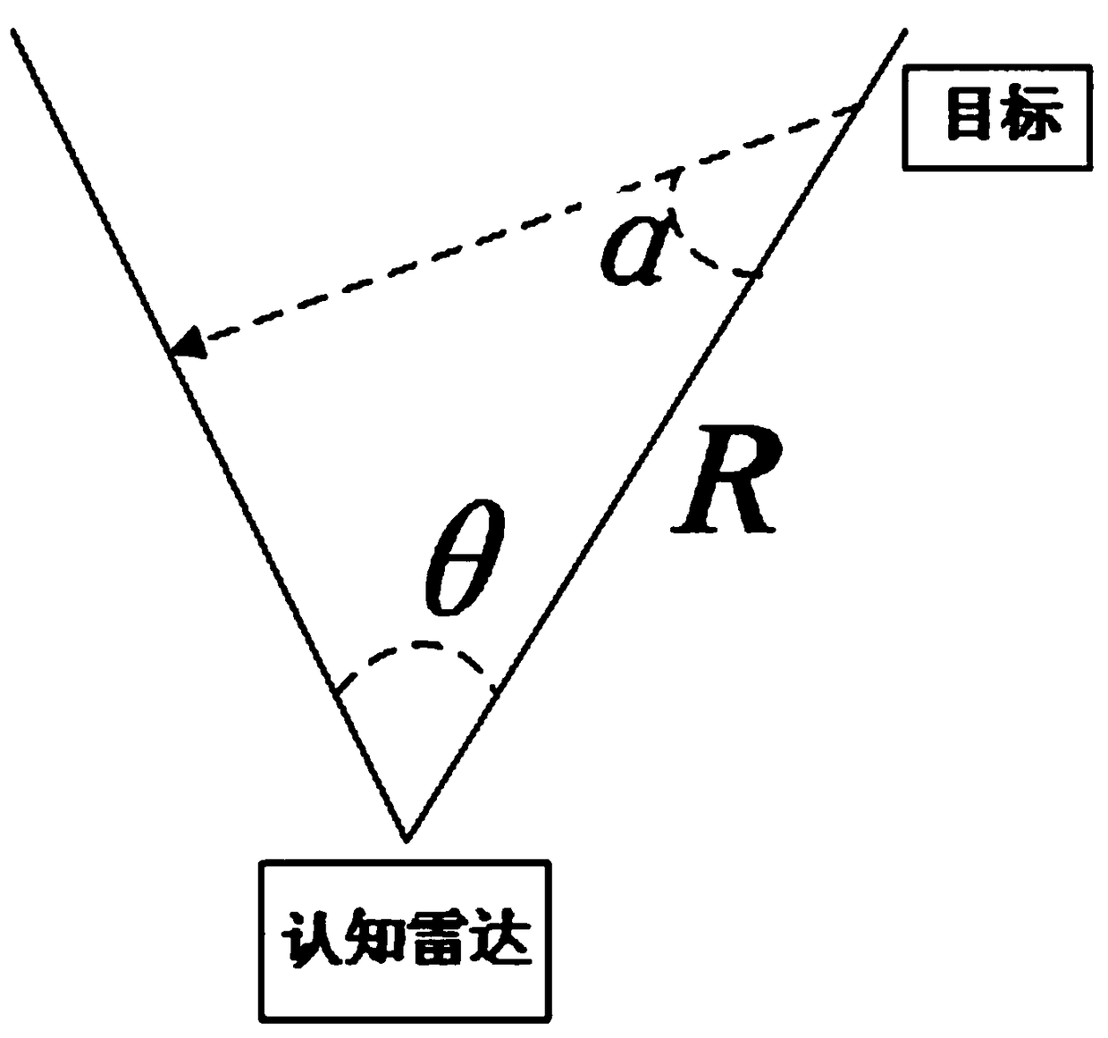 Closed-loop feedback judgment method of self-adaptive imaging of cognitive radar resource