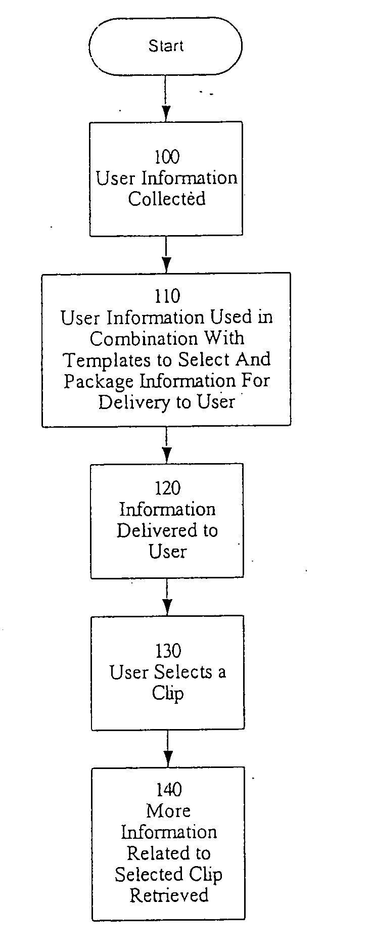Method and apparatus for efficient, entertaining information delivery
