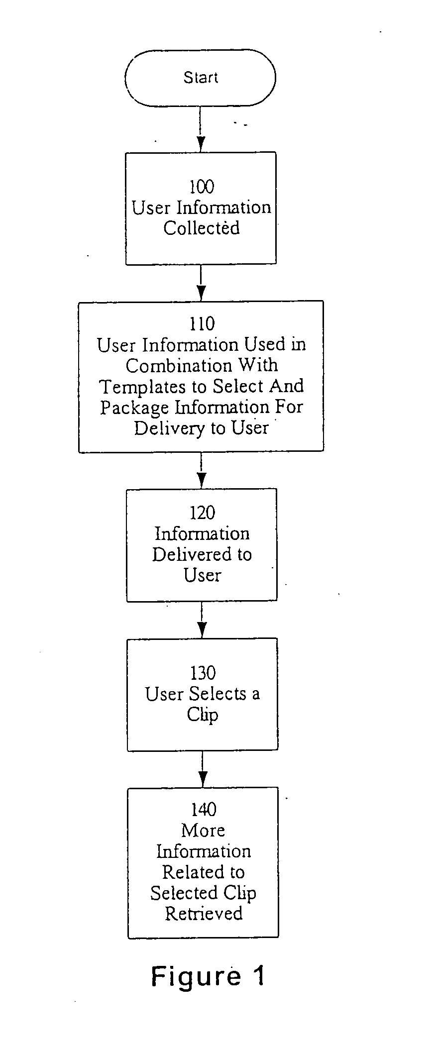 Method and apparatus for efficient, entertaining information delivery