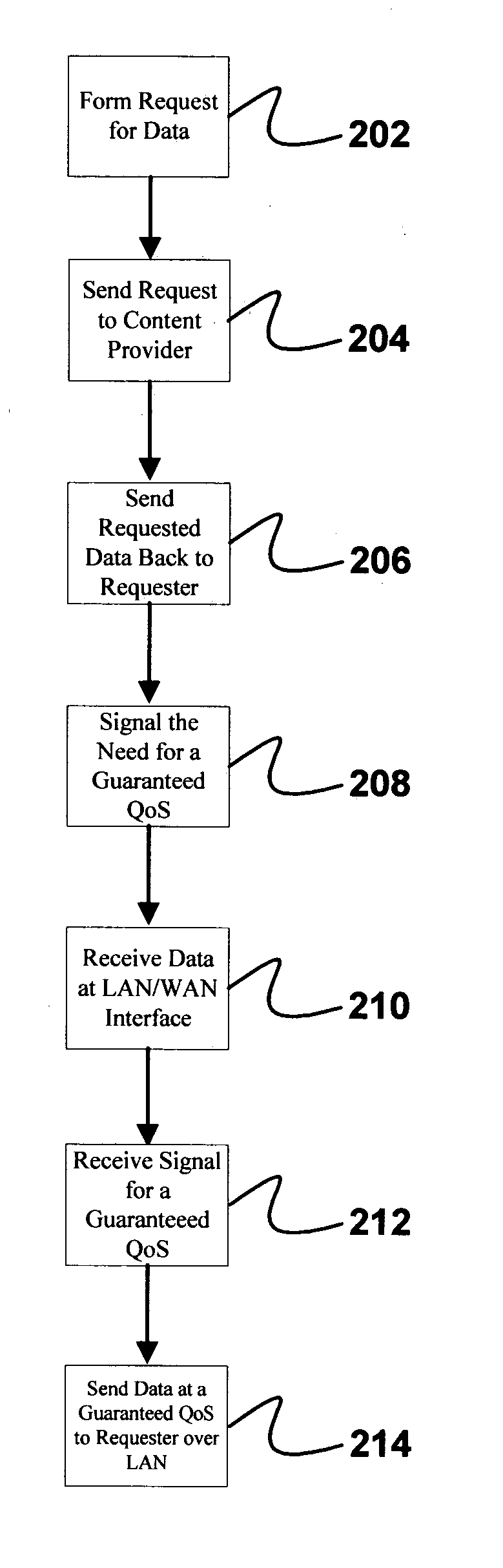 Method and apparatus for providing fixed bandwidth communications over a local area network