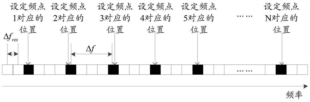 A method and apparatus for determining calibration information