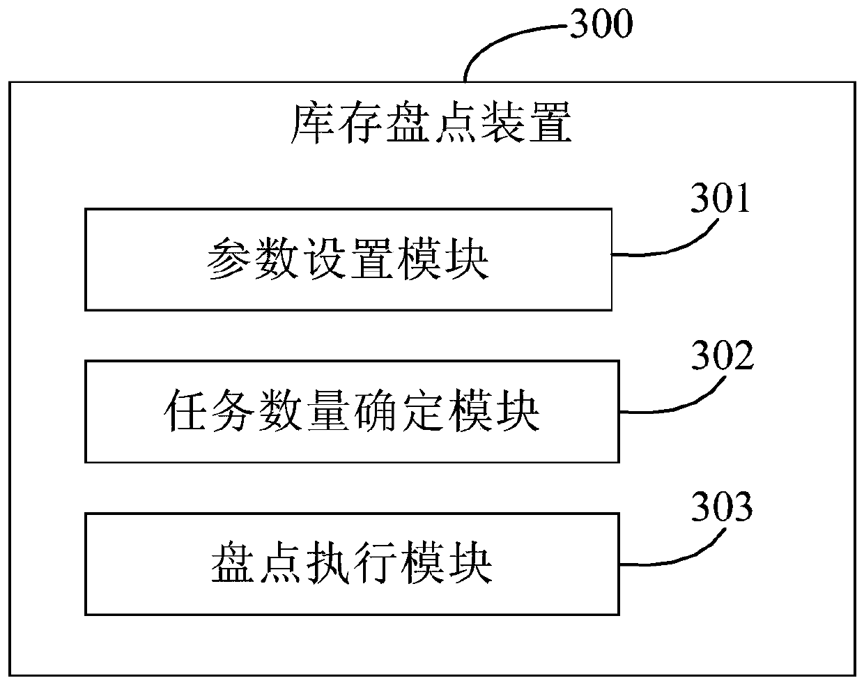 Inventory checking method and device