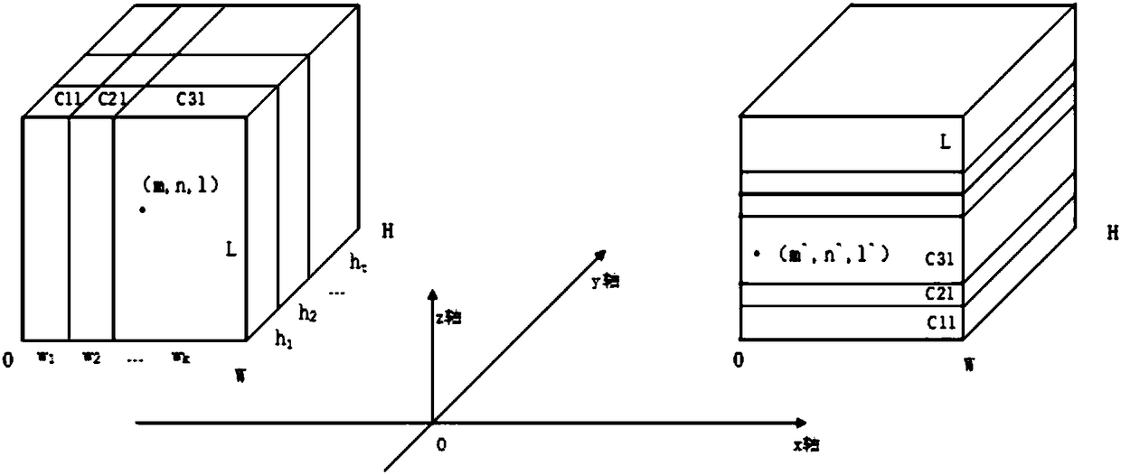 Color picture encryption algorithm and device