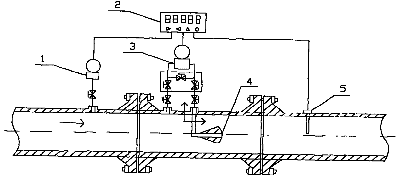 Thick oil thermal extraction saturated steam flow metering method