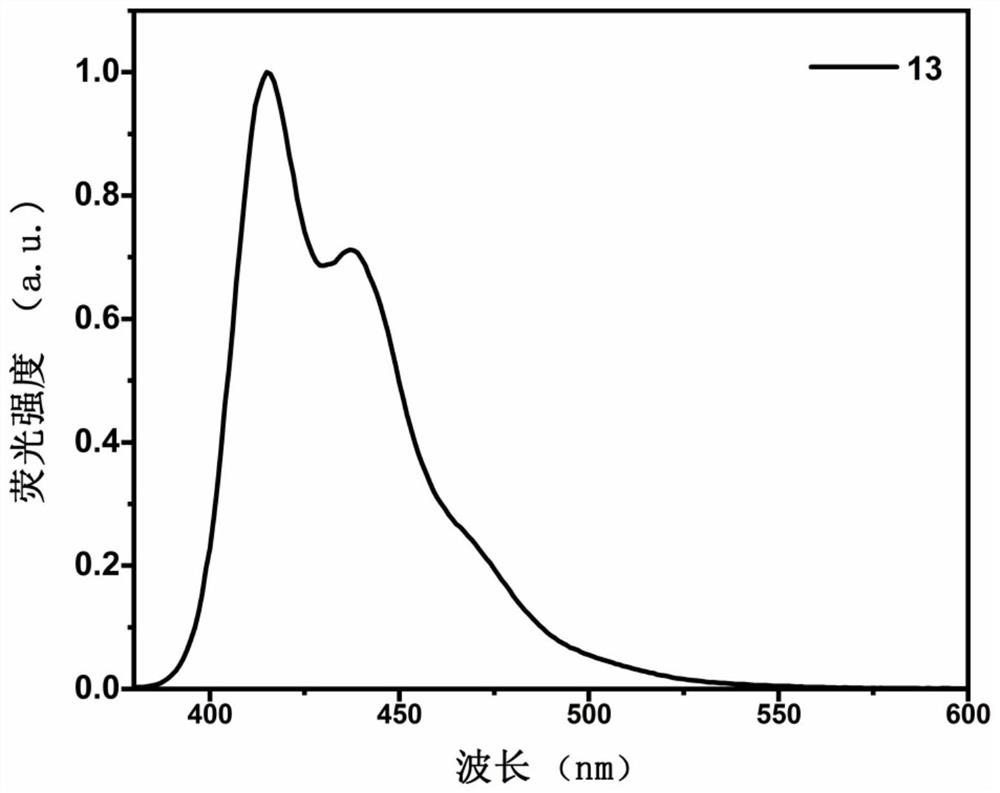 Organic light-emitting material based on phenanthroimidazole derivatives and application of organic light-emitting material in electroluminescent device