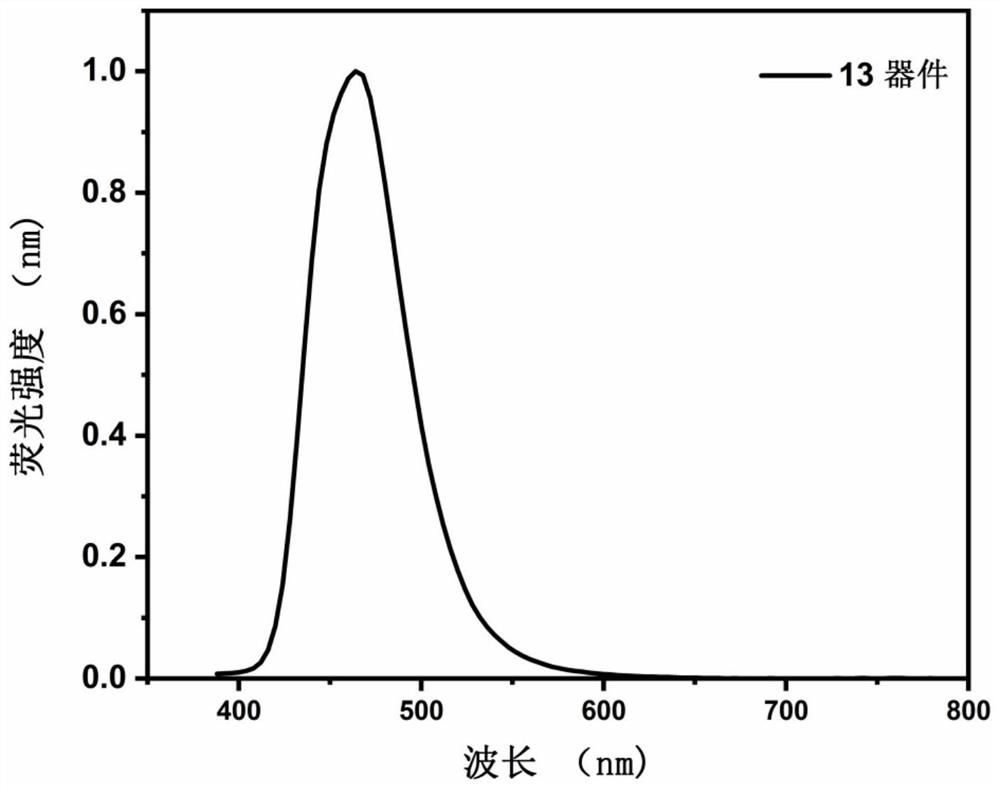 Organic light-emitting material based on phenanthroimidazole derivatives and application of organic light-emitting material in electroluminescent device