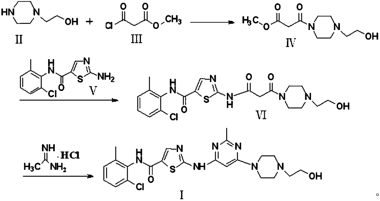 A kind of preparation method of dasatinib compound