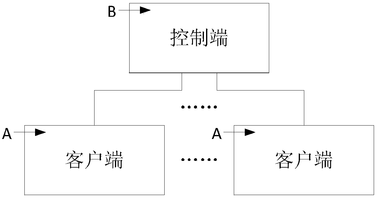 Automatic batch testing method