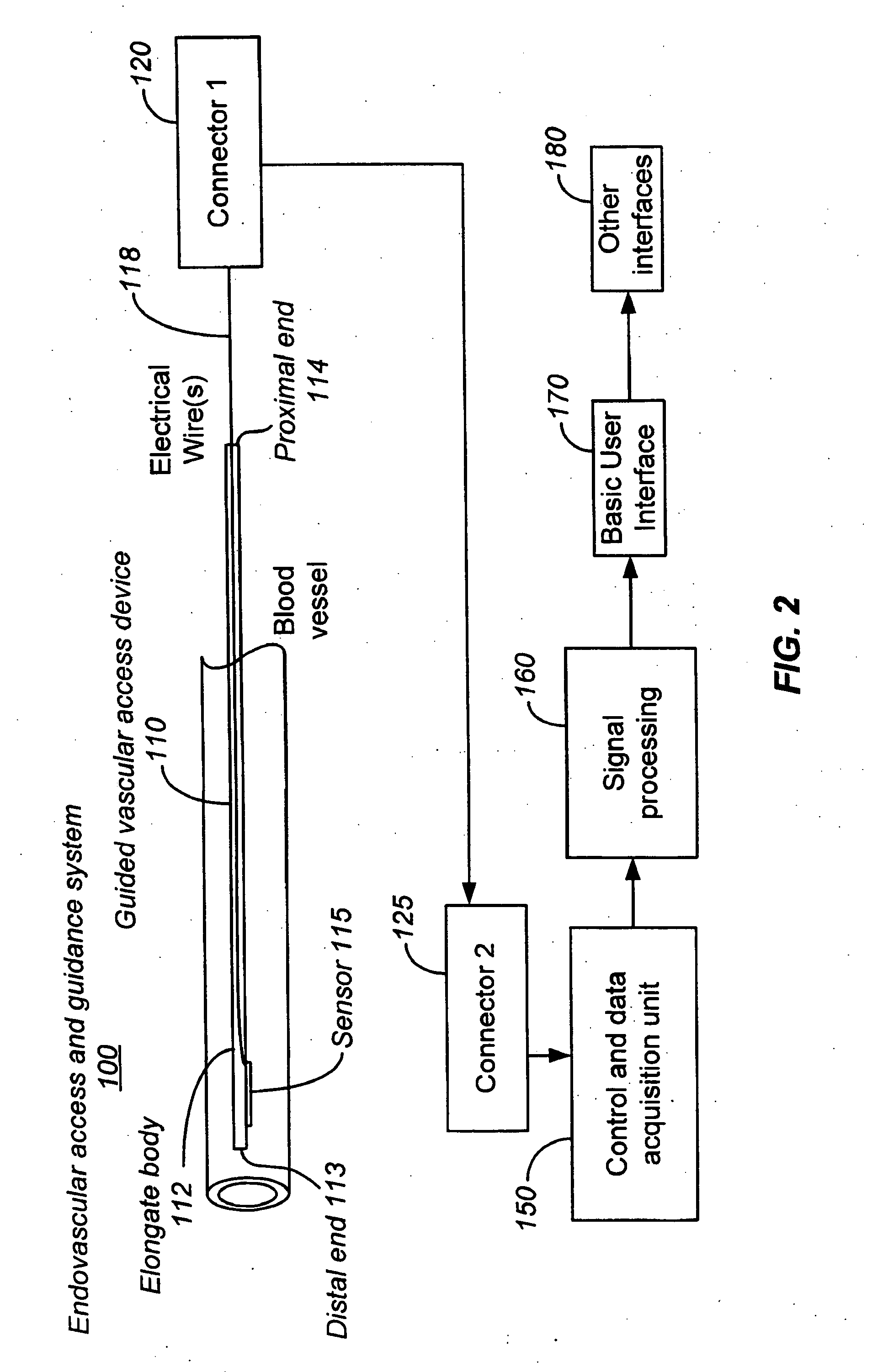 Ultrasound methods of positioning guided vascular access devices in the venous system