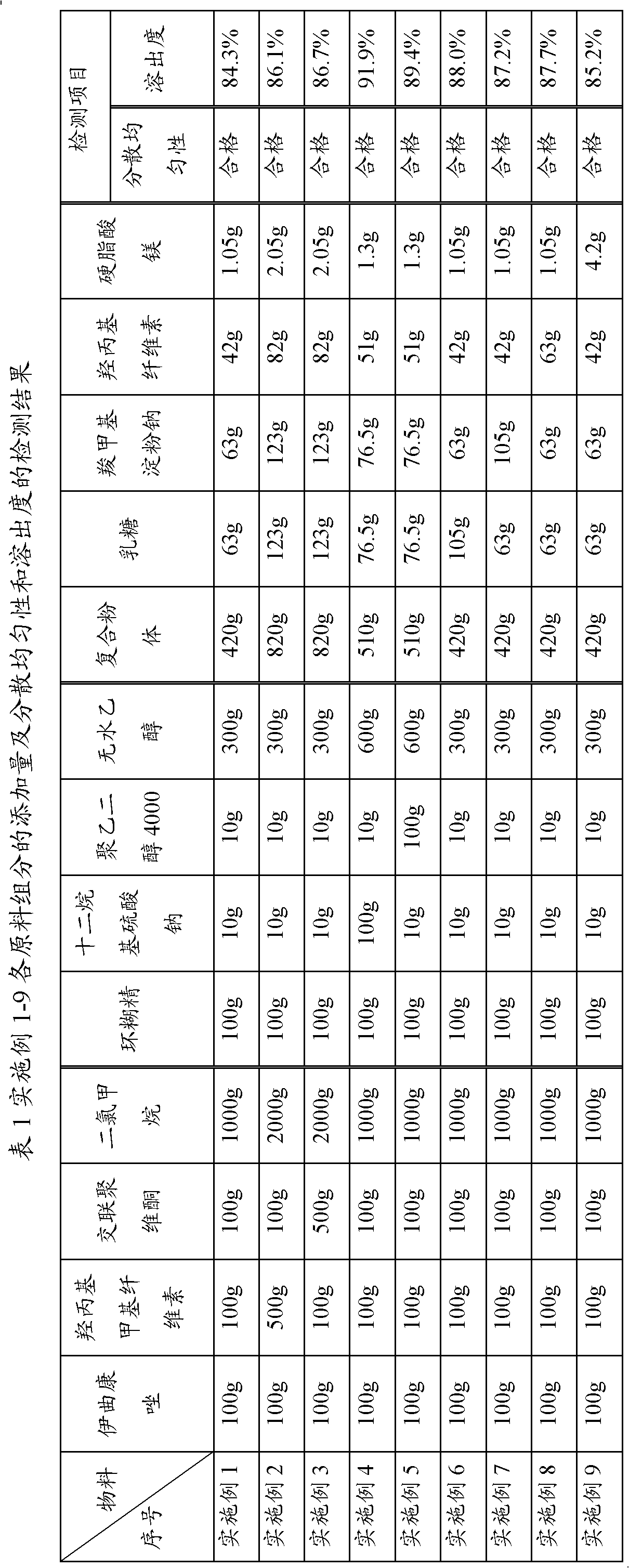 Itraconazole dispersible tablets and preparation method thereof