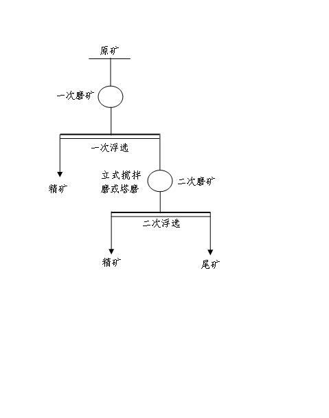 Ore grinding flotation silicon-removing method of bauxite