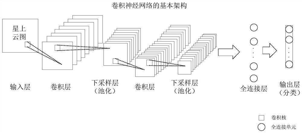 RISC-V co-processing system and method based on convolutional neural network