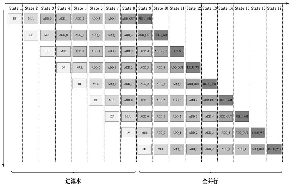 RISC-V co-processing system and method based on convolutional neural network