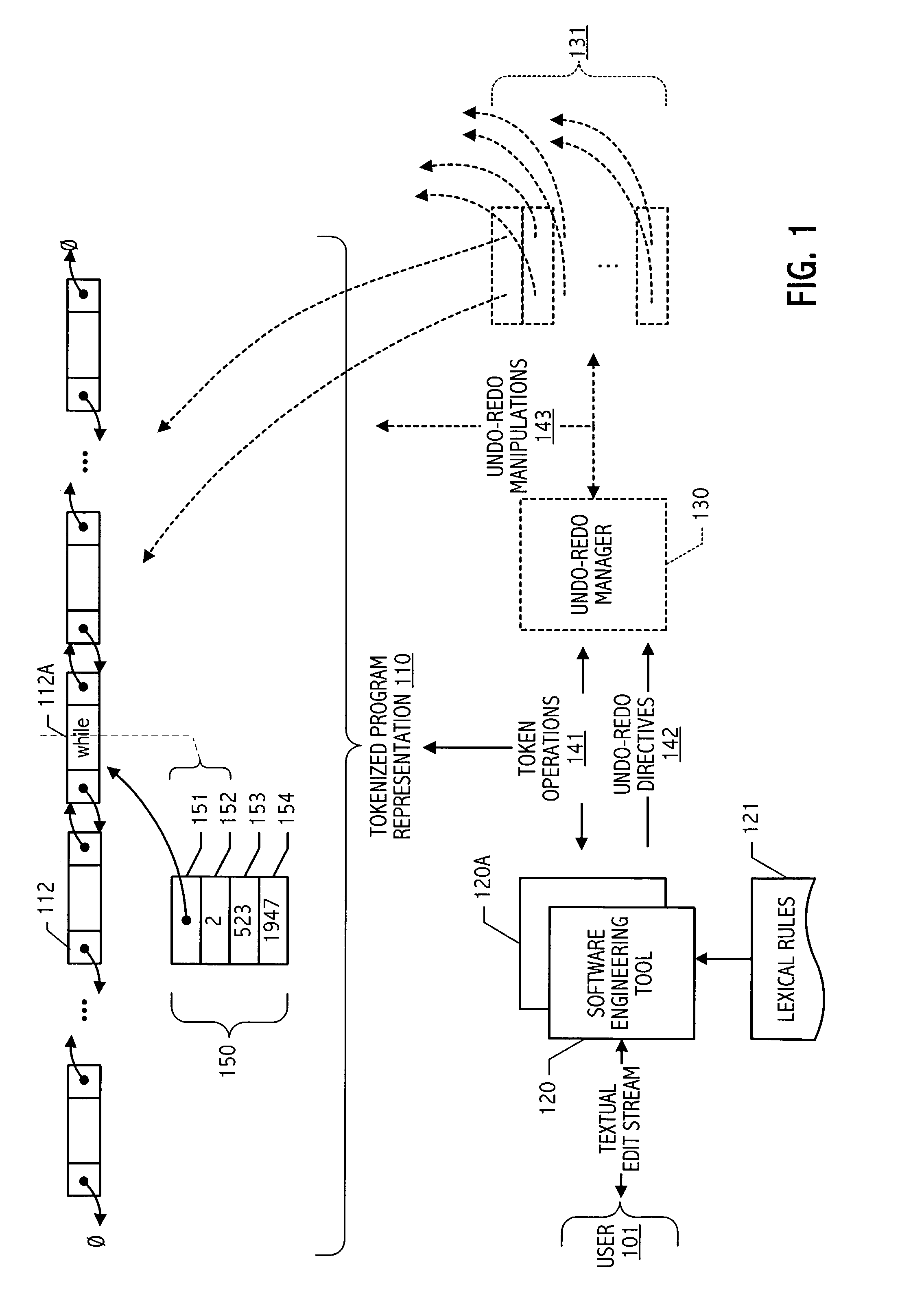 Token-oriented representation of program code with support for textual editing thereof