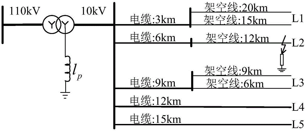 Small current grounding system high-resistance grounding fault line selection method based on comparison between transient projection component amplitude and polar relationship