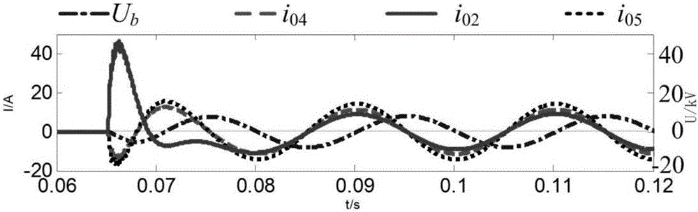 Small current grounding system high-resistance grounding fault line selection method based on comparison between transient projection component amplitude and polar relationship