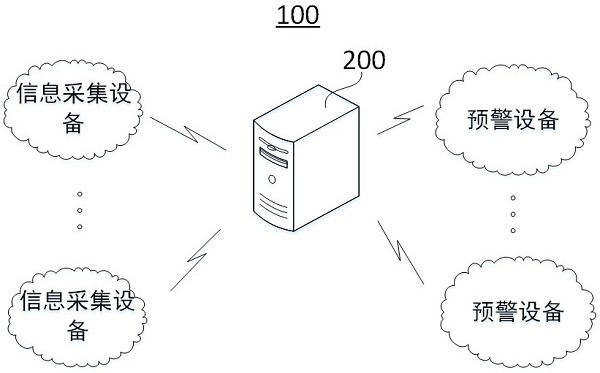 Early warning method, server and system for highway shunting area