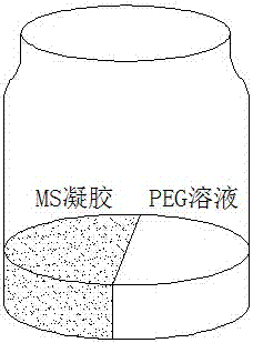 A kind of preparation method and application of solid-liquid two-phase PEG medium