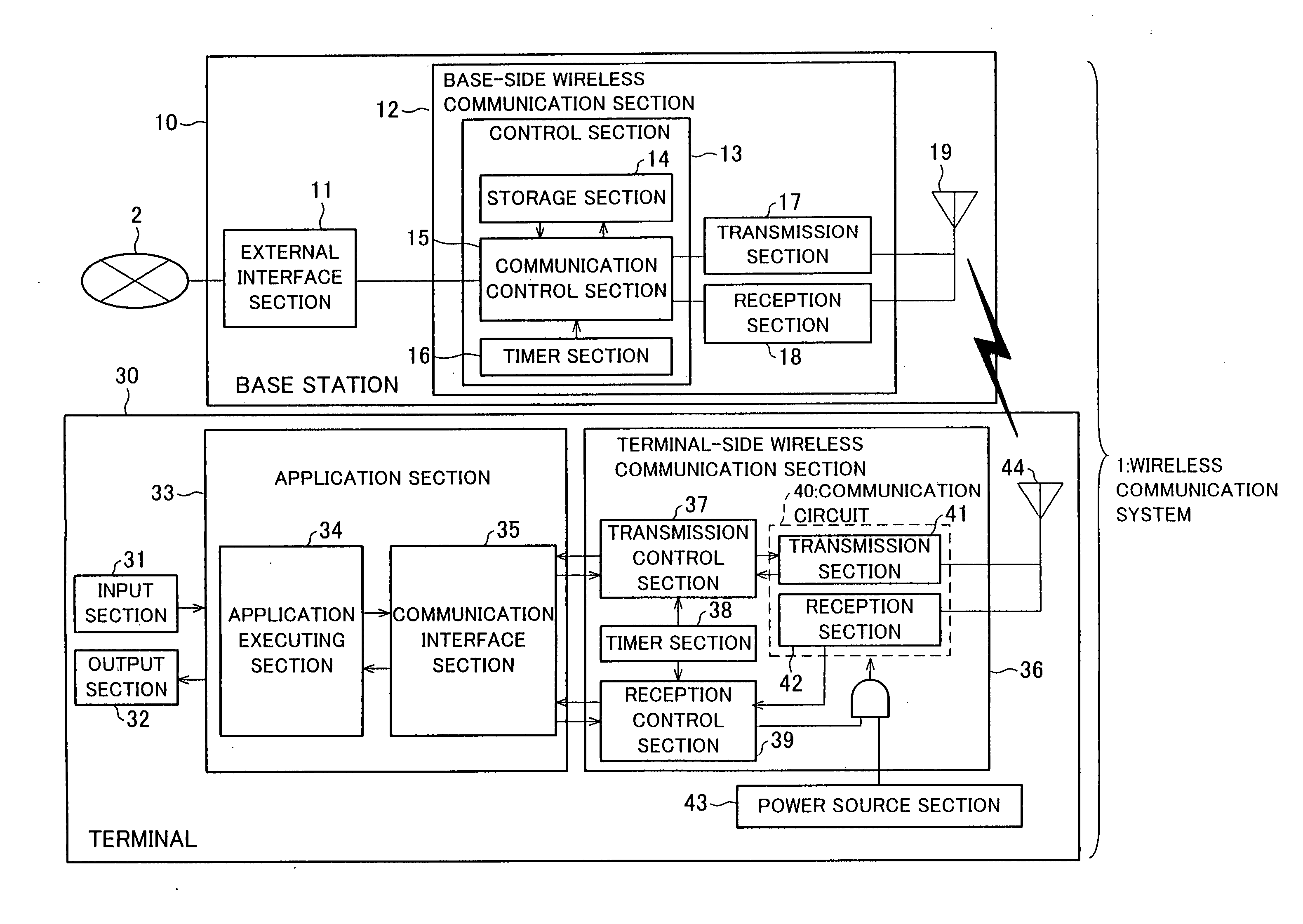 Communication system, base station, terminal, communication device, communication management method, control program, and computer-readable recording medium containing the same