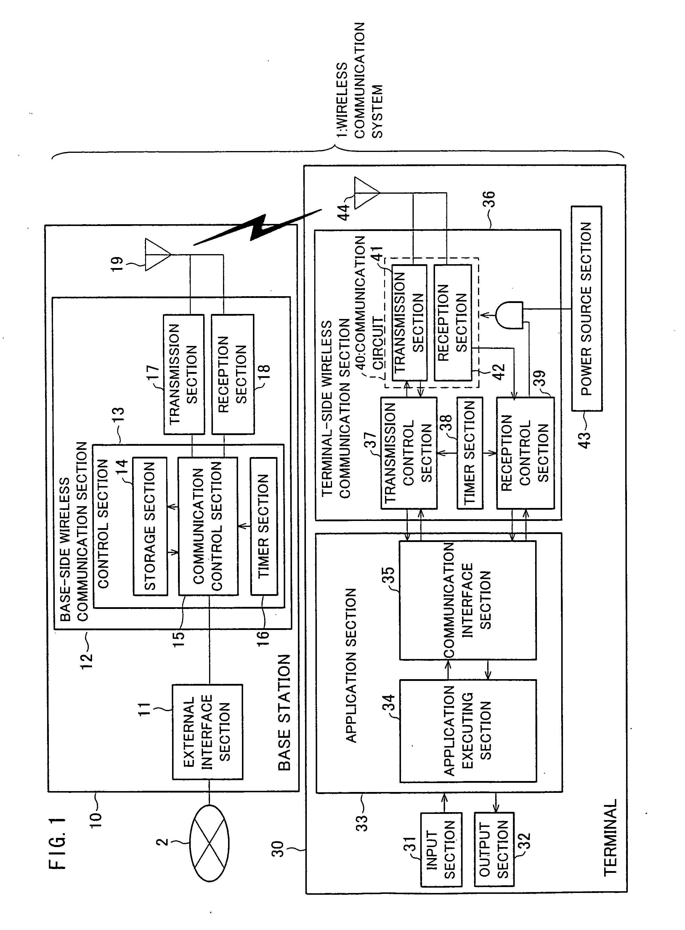 Communication system, base station, terminal, communication device, communication management method, control program, and computer-readable recording medium containing the same