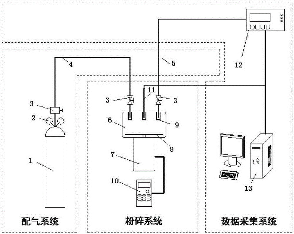 Device system for testing CO release and temperature change in coal incising process