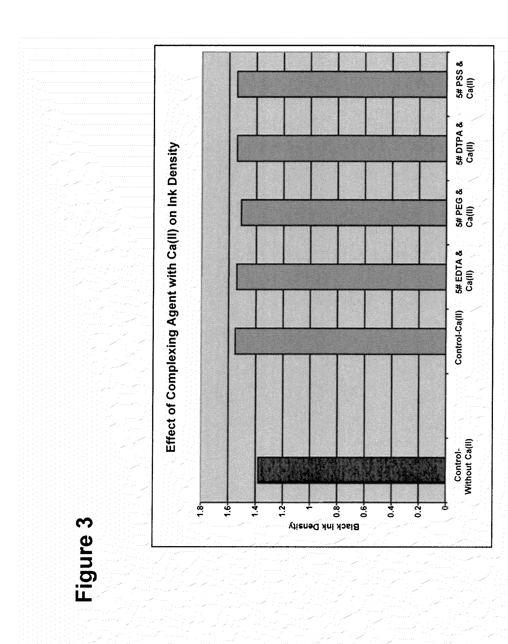 Composition and recording sheet with improved optical properties