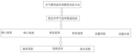 An air curtain test device and test method for high-speed railway tunnels in cold regions