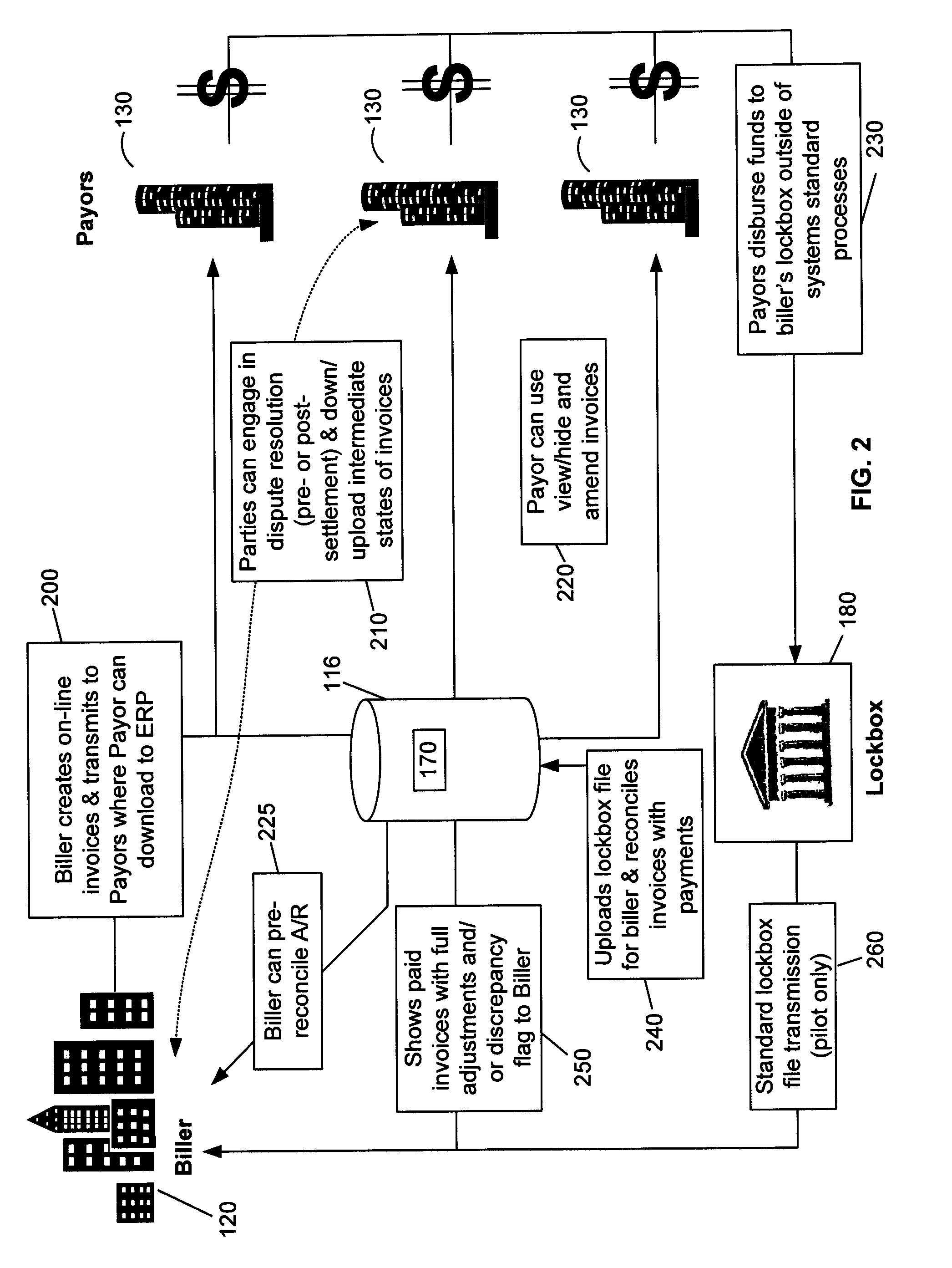 Payor focused business to business electronic invoice presentment and accounts payable reconciliation system and method