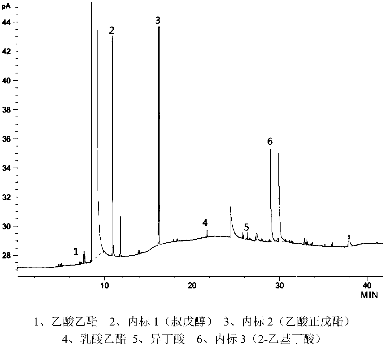 Preparation method of corn acid chili with fermentation stability