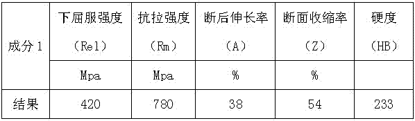 A heat-resistant material for high temperature measurement and its preparation method