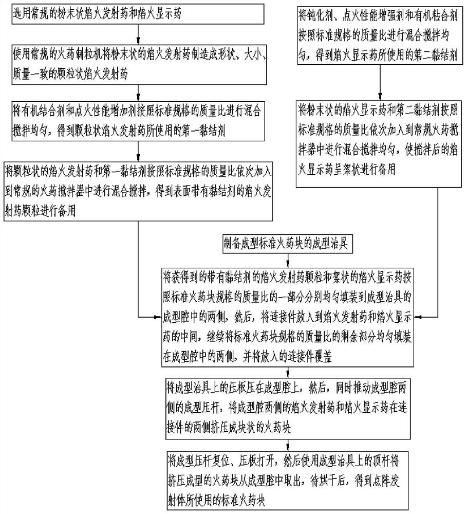 Special standard gunpowder block for firework lattice structure and preparation method thereof