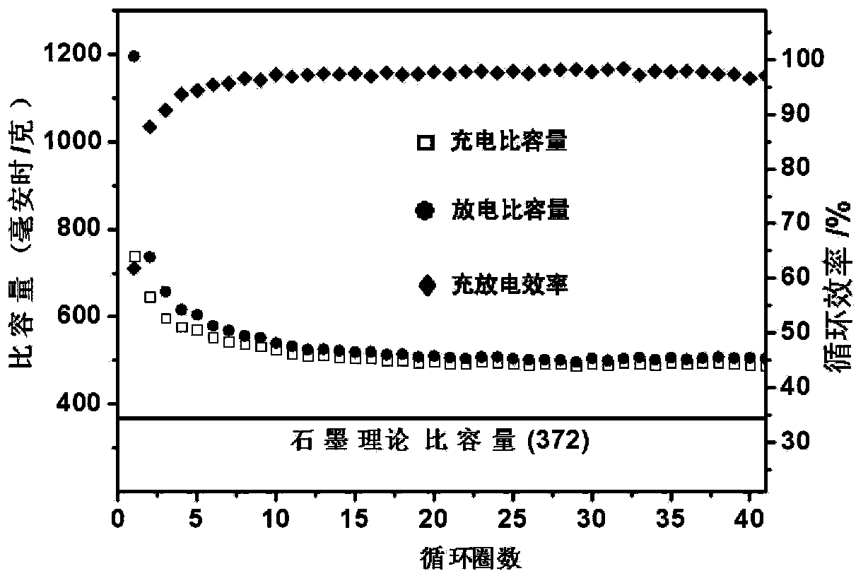 Method for preparing carbon hollow ball super-fine powder for negative pole of lithium ion battery by waste plastics at low temperature