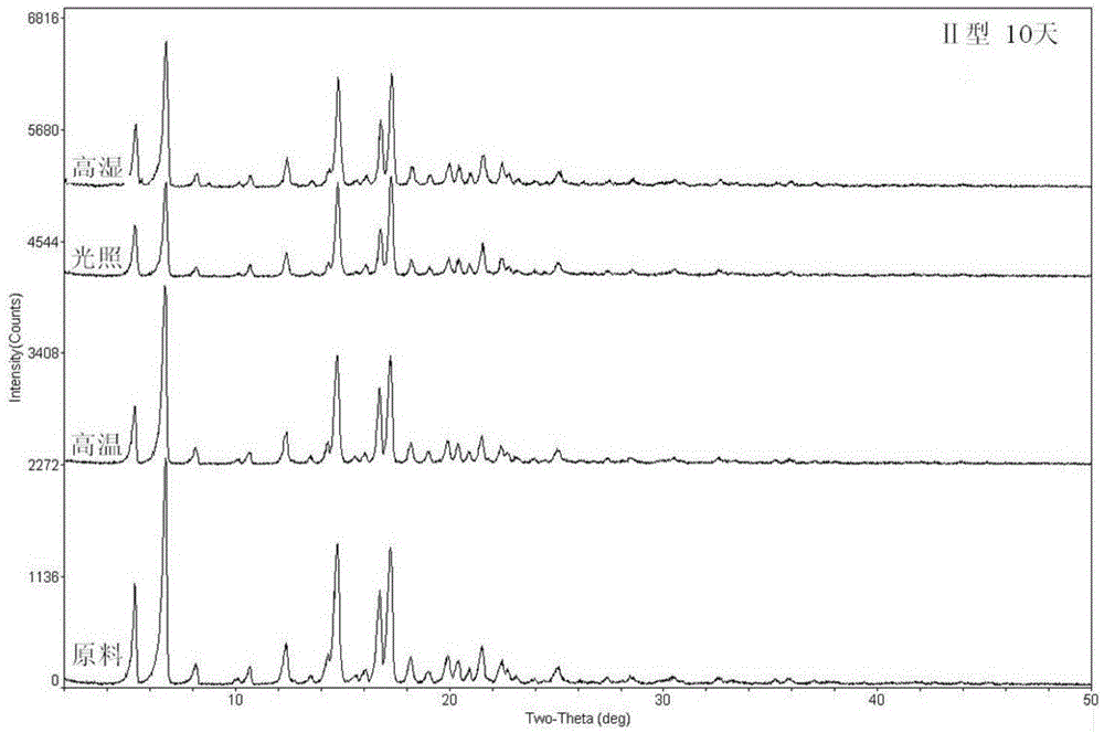 Ciclesonide suspension composition for inhalation